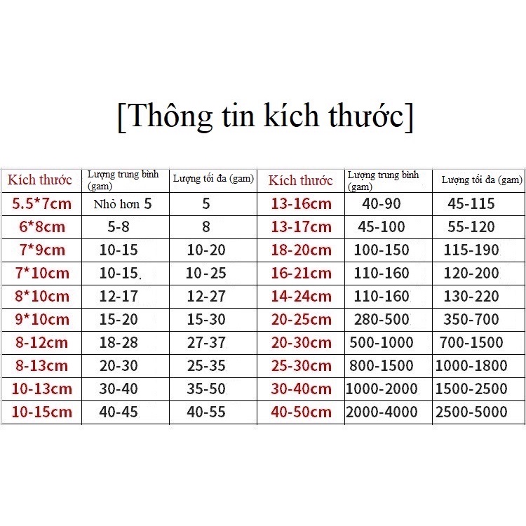 Túi lọc trà, thảo dược lưới tam giác dây nhúng, hàn nhiệt - HVL TEA