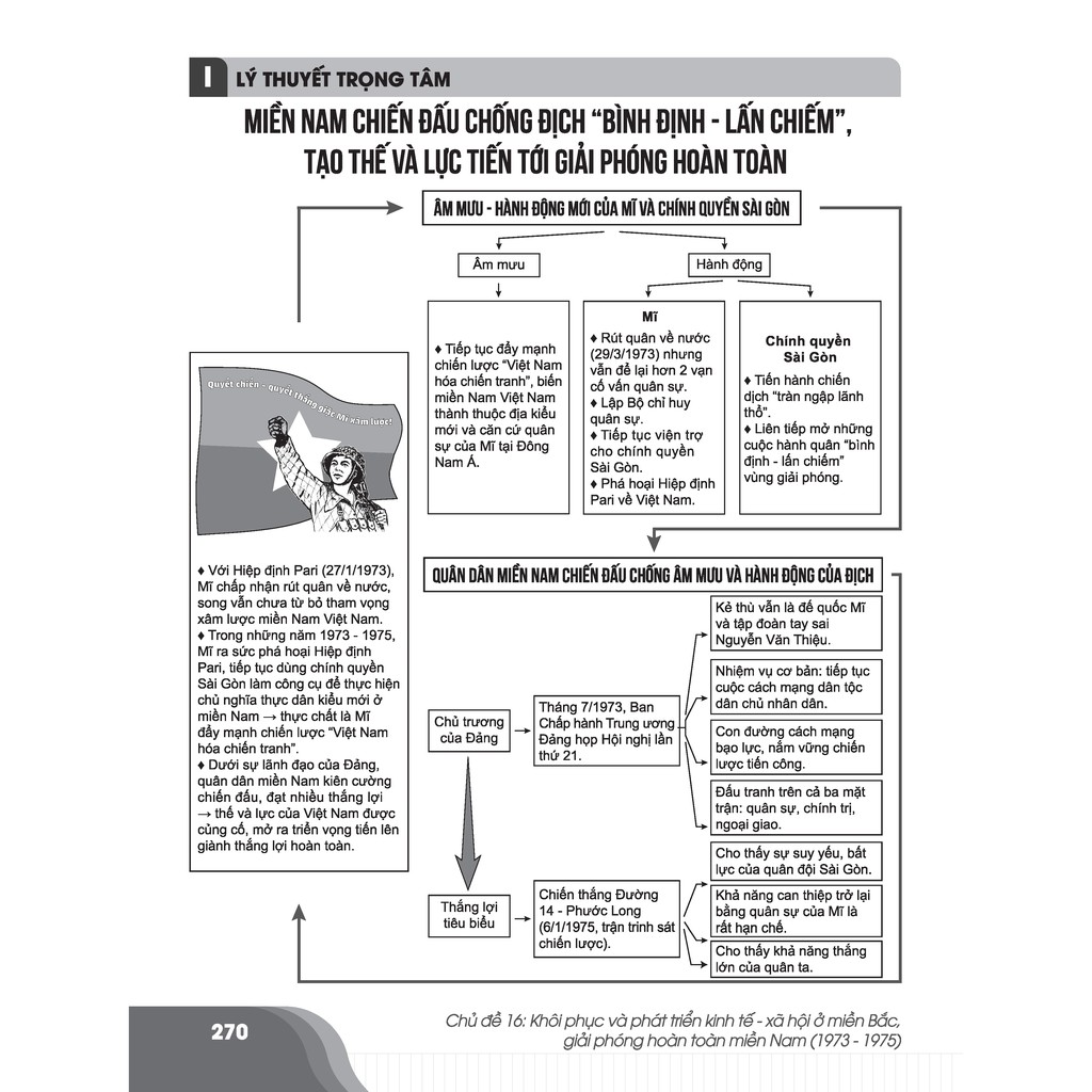 Sách - Bí quyết chinh phục điểm cao kì thi THPT Quốc gia môn Lịch sử - Ôn thi đại học - Chính hãng CCbook