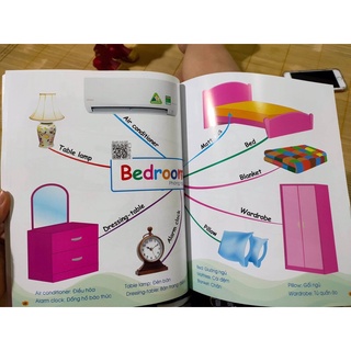 chang le fac mindmap