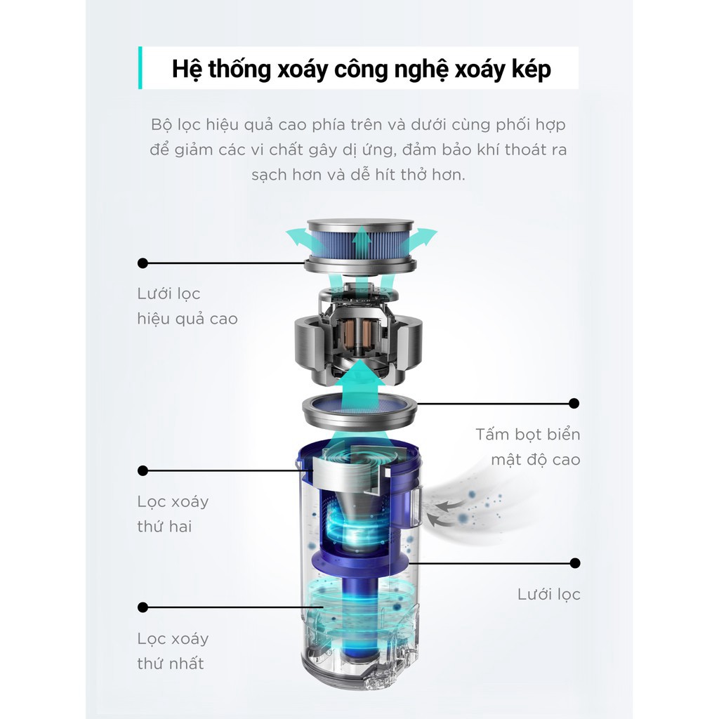 Máy hút bụi cầm tay không dây EUFY HomeVac S11 Go (by Anker) - T2501