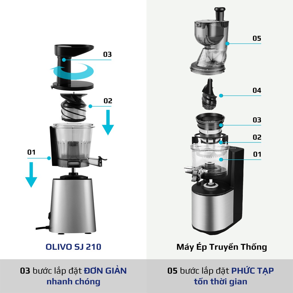 Máy Ép Chậm Olivo SJ 210 🌟CHÍNH HÃNG - BH 24 THÁNG🌟 Làm Kem, Ép Trái Cây Nhỏ Gọn Dễ Vệ Sinh, Ép Nhanh Siêu Kiệt Bã 97%