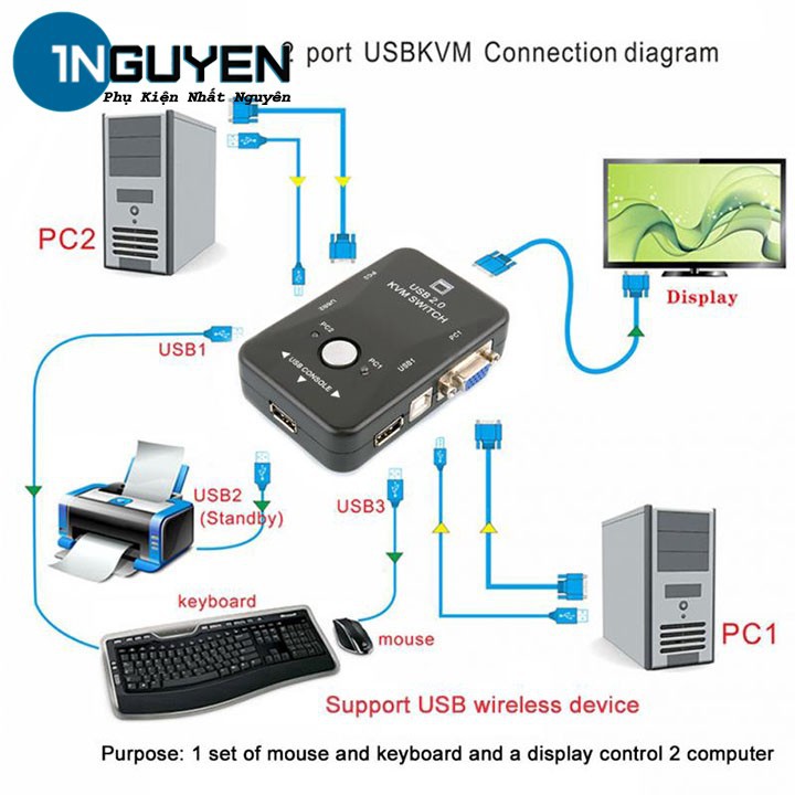 Bộ chia 2 cổng USB 2.0 KVM 1920 * 1440 VGA SVGA dành cho máy tính