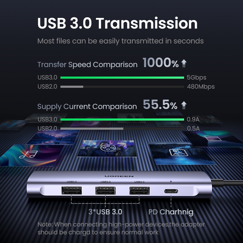 Ugreen Hub Chia 3 Cổng USB C 4K HDMI 5 Trong 1 Cổng Type C OTG 3 Cổng Với 3 Cổng USB 3.0