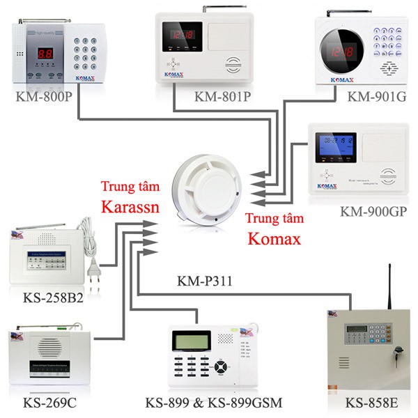 Báo Khói Không Dây Tần số 433 Mhz KM-S52W, đầu dò báo cháy không dây