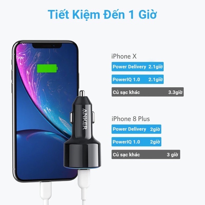 Tẩu Sạc Ô tô Xe Hơi ANKER PowerDrive 2 Cổng 49.5W sạc nhanh PD 30W -  A2229 Sạc nhanh Iphone Samsung Laptop Chính hãng