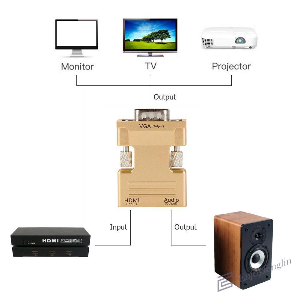 Đầu Chuyển Đổi En Hdmi Cái Sang Vga Với Đầu Ra Âm Thanh Hỗ Trợ 1080p