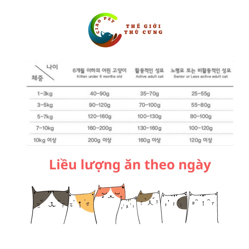 THỨC ĂN CHO MÈO CON, MÈO NHỎ - CATSRANG KITTEN - 1.5 KG