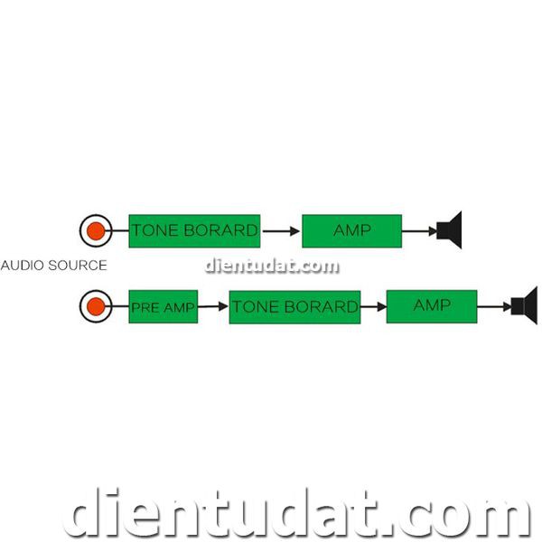 KIT DIY Mạch Chỉnh Âm Sắc LM1036  - Tự Ráp