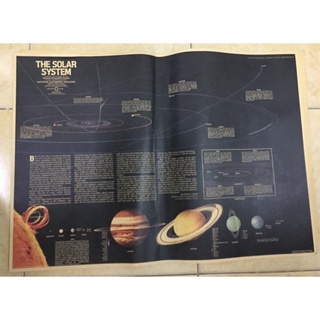 Bản đồ hệ mặt trời - SOLAR SYSTEM