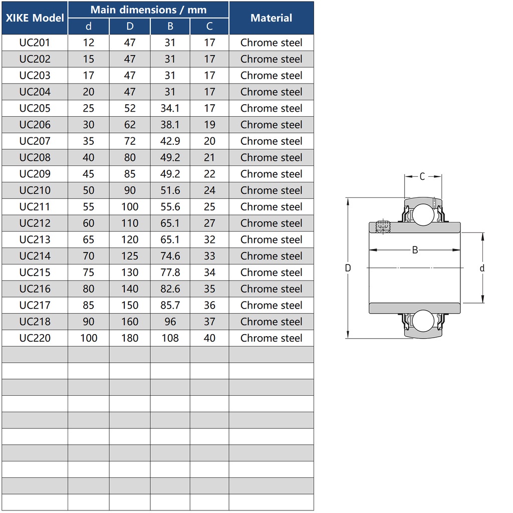 Vòng Bi Xike Uc201 Uc202 Uc203 Uc204 Uc205 Uc206 Uc207 Uc208 Uc209 Uc210 Sphers