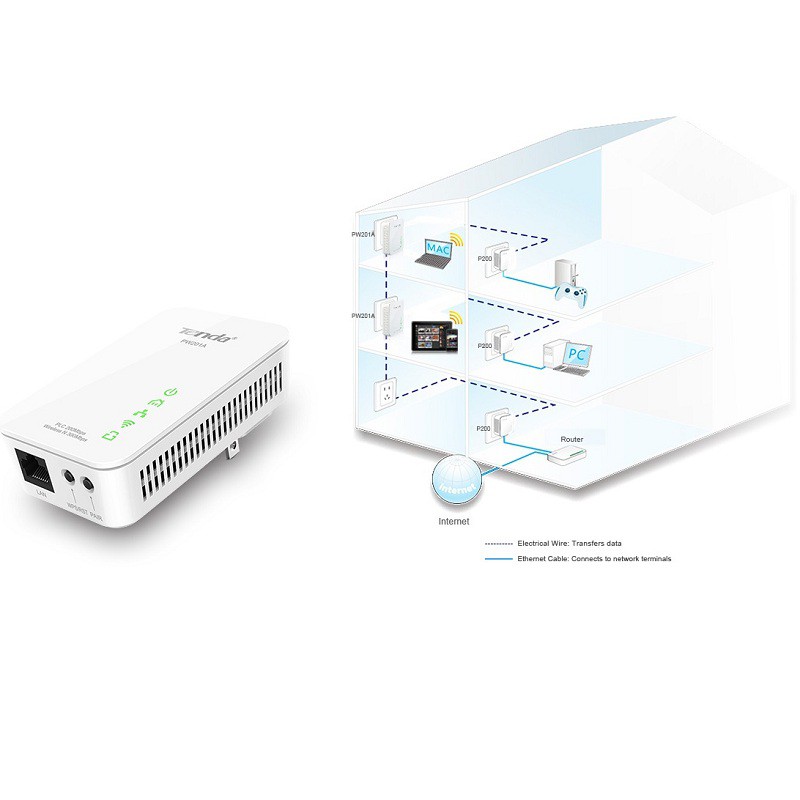 Tenda PW201A - Bộ Truyền Tín Hiệu Internet Qua Đường Dây Điện - Hàng Chính Hãng | BigBuy360 - bigbuy360.vn