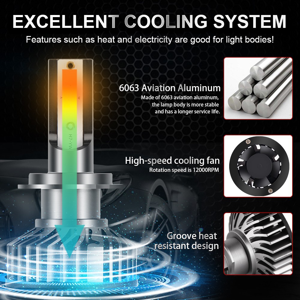 UNISHINE 3000K + 6500K H1 H3 Dual Color Led Bulbs H7 H8 H11 Led Light Headlight Bulb 12V 10000LM 9005 9006 HB3 HB4 LED Fog Lamps