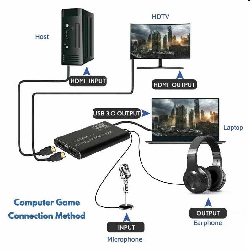 Bộ chuyển đổi HDMI 4K 1080P HD HDMI sang USB 3.0 JH-Z812 cho livestream