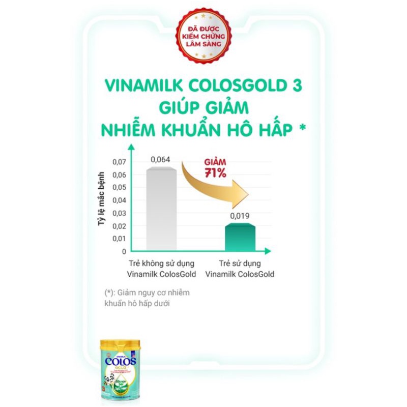 Thùng 48h Sữa bột pha sẵn Colos Gold Vinamilk 110ml