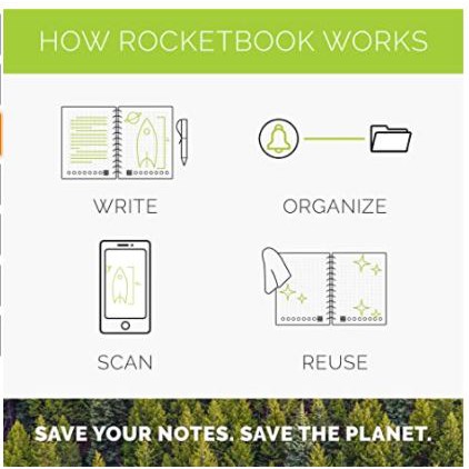 Rocketbook Sổ tay thông minh tái sử dụng, thân thiện với môi trường có lưới chấm với bút Frixion, kết nối app điện thoại