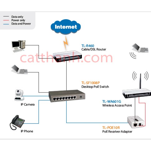 TP-LINK - Bộ Chia Tín Hiệu mạng 8 cổng 10/100Mbps TL-SF1008D - Switch - Hub [Chính Hãng] Bảo hành 2 Năm