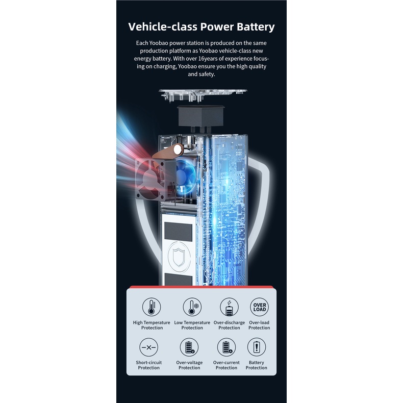 Trạm sạc dự phòng Yoobao EN200 52800mAh 220V 200W Sạc nhanh PD60W
