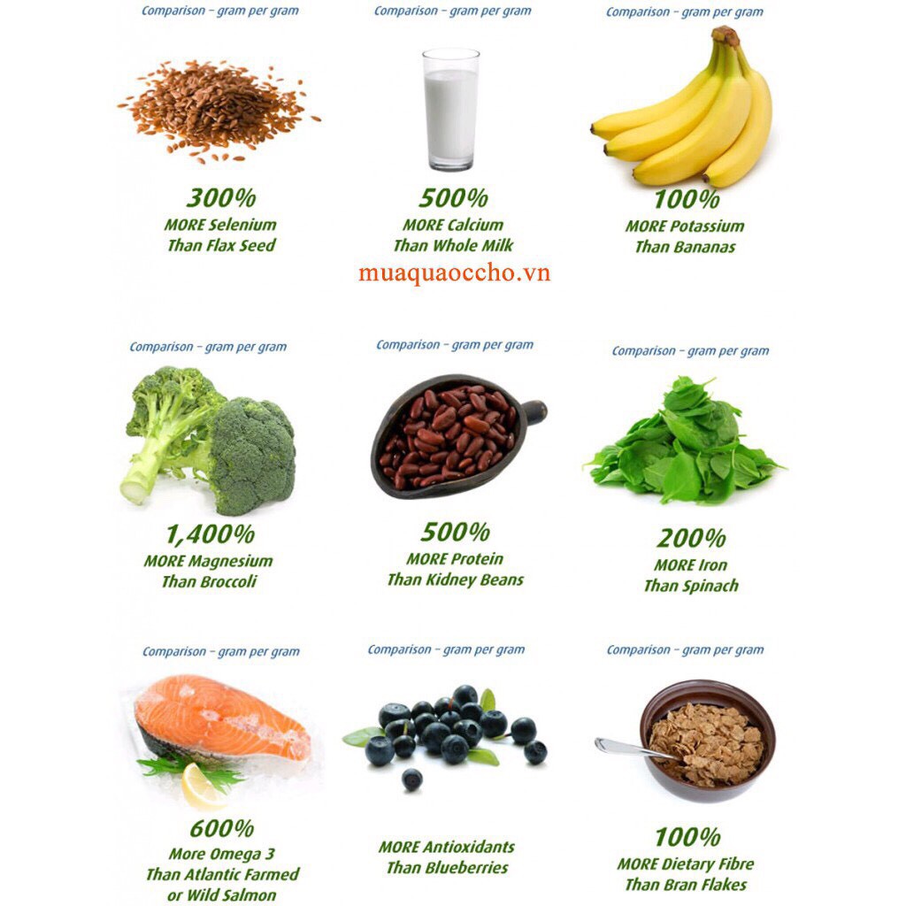 500Gram Hạt Chia Úc Organic Chia Seeds Túi Đen hàng chuẩn date mới | BigBuy360 - bigbuy360.vn