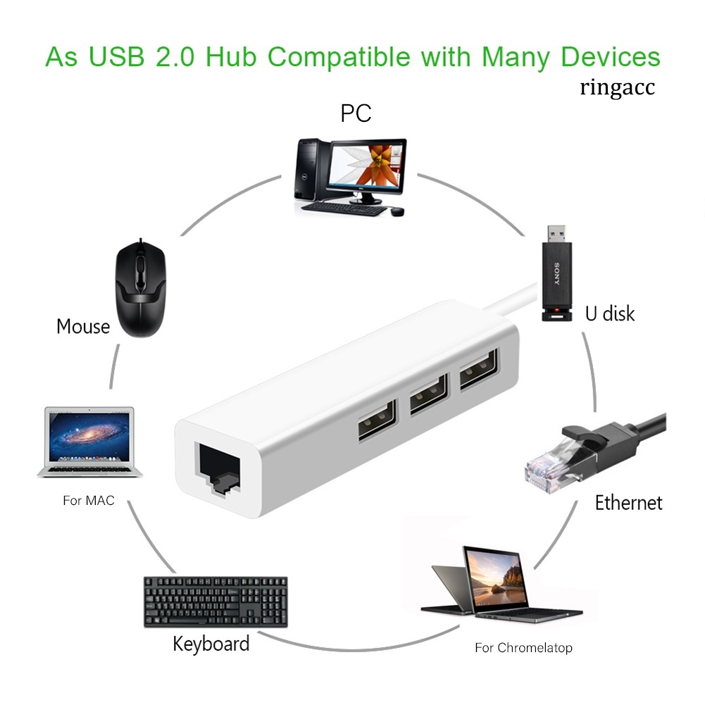 Hub chuyển đổi mạng LAN cổng RJ45 2 đầu cắm USB Type-C 3 cổng USB2.0