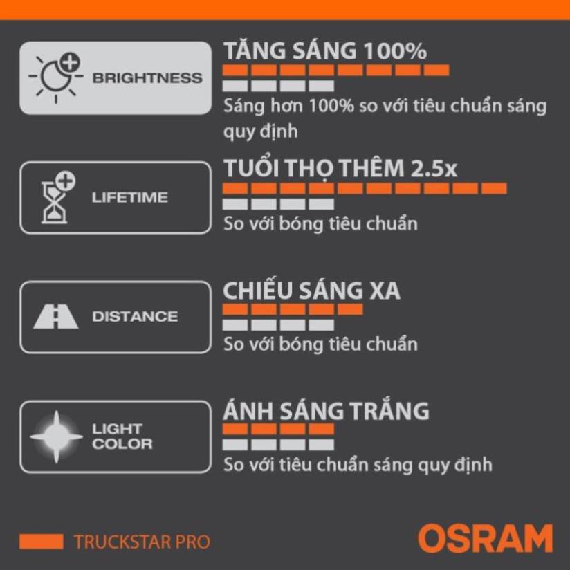 Bóng đèn halogen tăng sáng 100% OSRAM TRUCKSTAR PRO H4 24v 75/70w