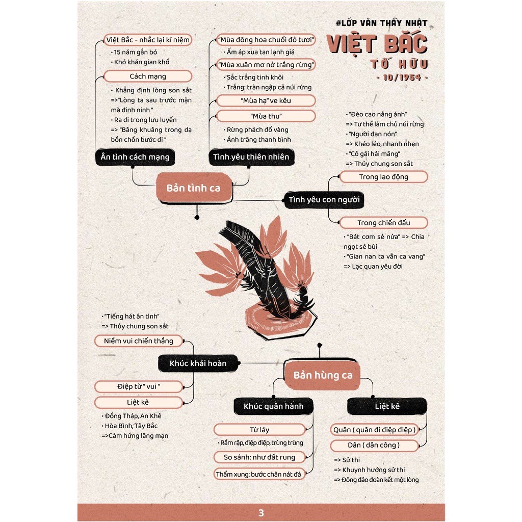 Sách - Sơ Đồ Tư Duy Ngữ Văn 12 (Thầy Phạm Minh Nhật)