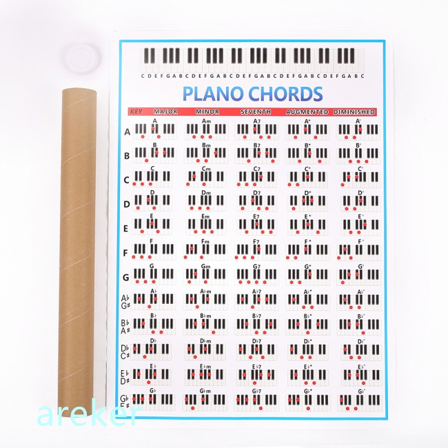 Bảng hợp âm piano cho người mới bắt đầu học / giáo viên hướng dẫn