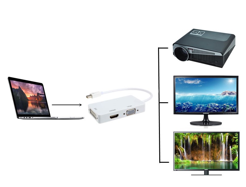 Đầu Chuyển Đổi Từ Displayport Thunderbolt Sang Dvi Vga Hdmi 3 Trong 1 Cho Macbook Imac