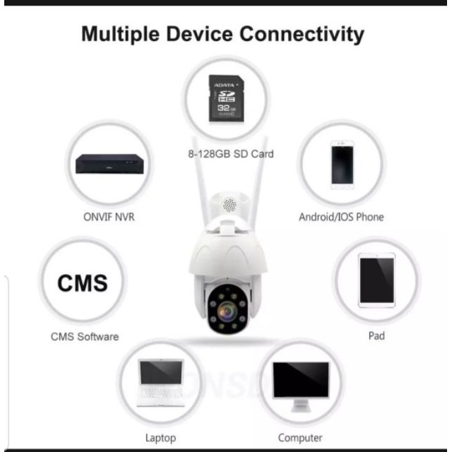 CAMERA YOOSEE PTZ ngoài trời xoay 360 độ-Full HD 1080- ban đêm có màu- hình ảnh sắc nét-chạy thẻ nhớ-bắt wifi- ghi âm | BigBuy360 - bigbuy360.vn