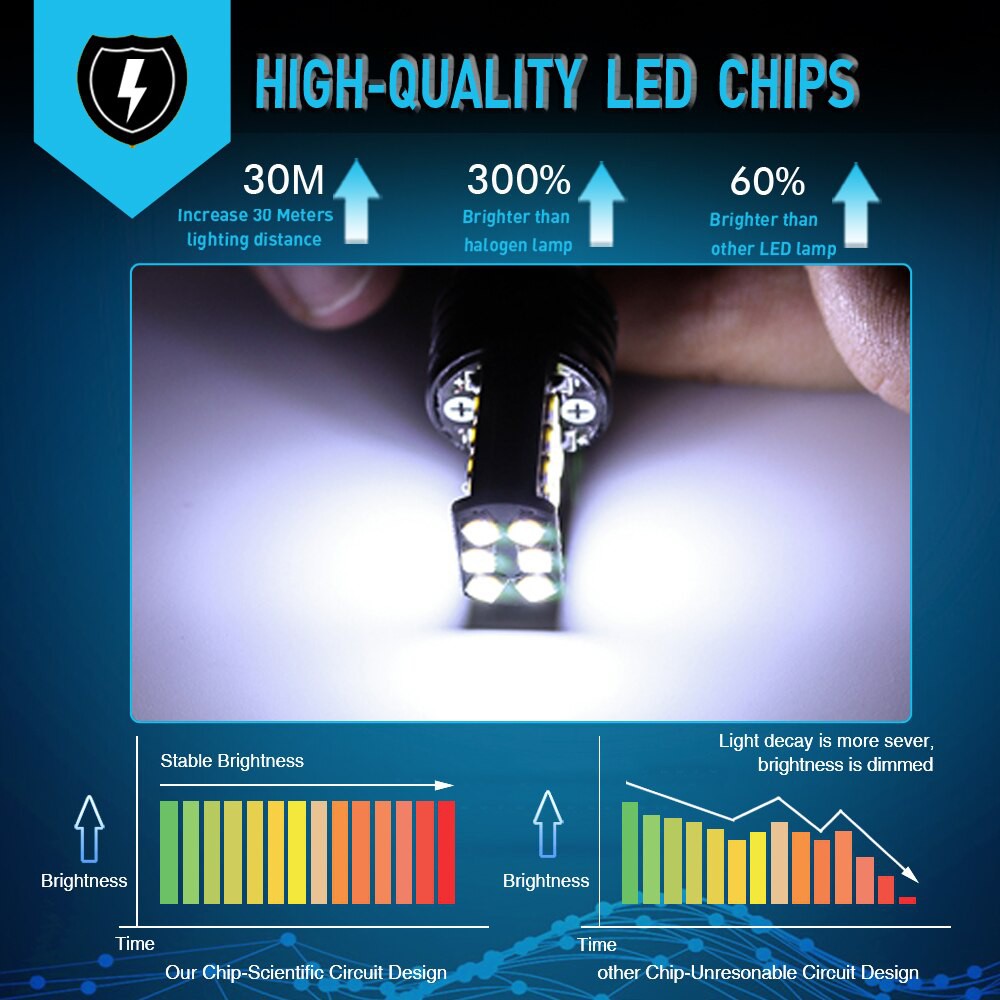 Bóng Led 1156 Với 24 Chip Led 3030 Đèn Sương Mù, Đèn Lùi, Xi Nhan Ô Tô Xe Máy