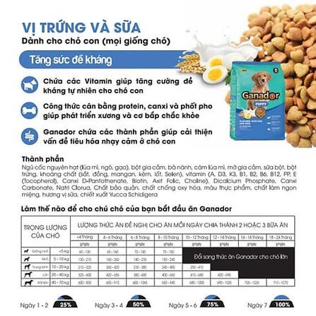 [Combo 5] Hạt Cho Chó Con Vị Trứng Sữa - Ganador Puppy EGG &amp; MILK 400 gr