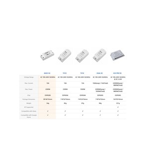 Công tắc thông minh SONOFF Basic R2 -  Bản nâng cấp R2 - Quốc Tế