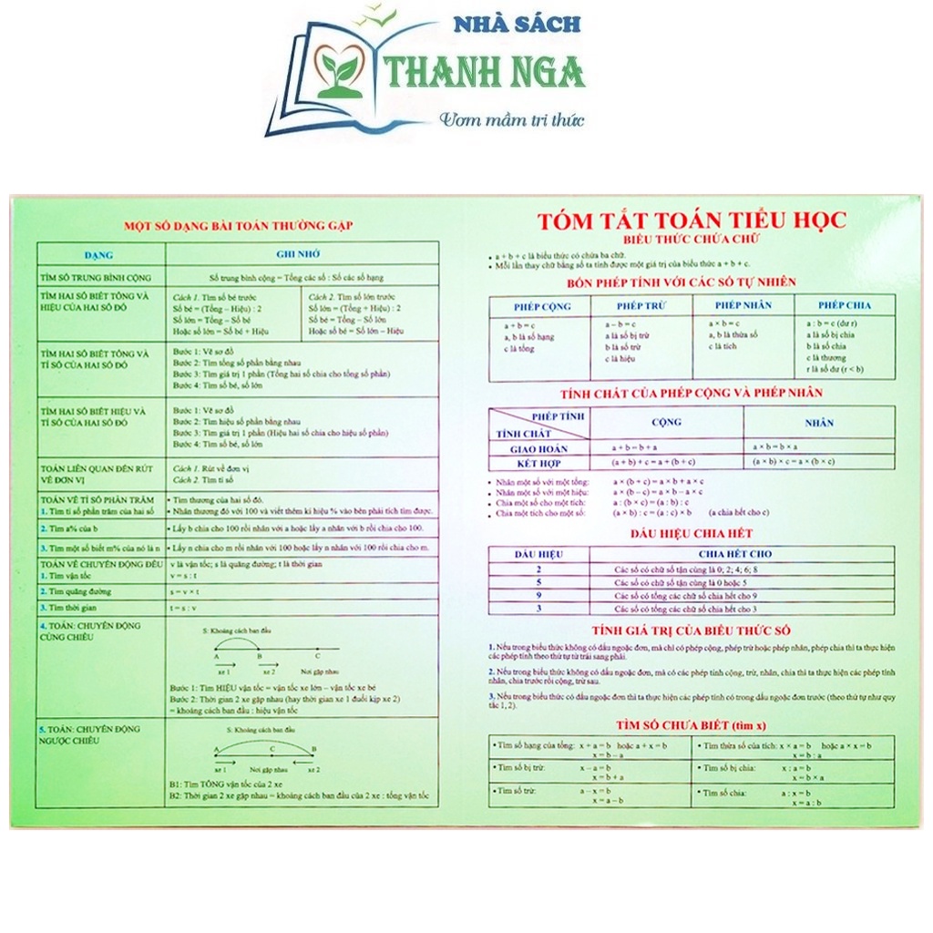 Sách - Bảng Tóm Tắt Công Thức Toán Tiểu Học