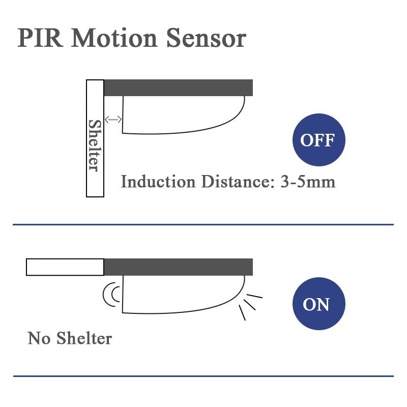 Đèn LED Cảm Biến Chuyển Động PIR Gắn Dưới Tủ Chén/Cầu Thang/Phòng Ngủ/Cầu Thang