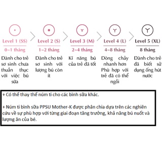 Núm Ti Silicone Hàn Quốc Mother-K (katydang)