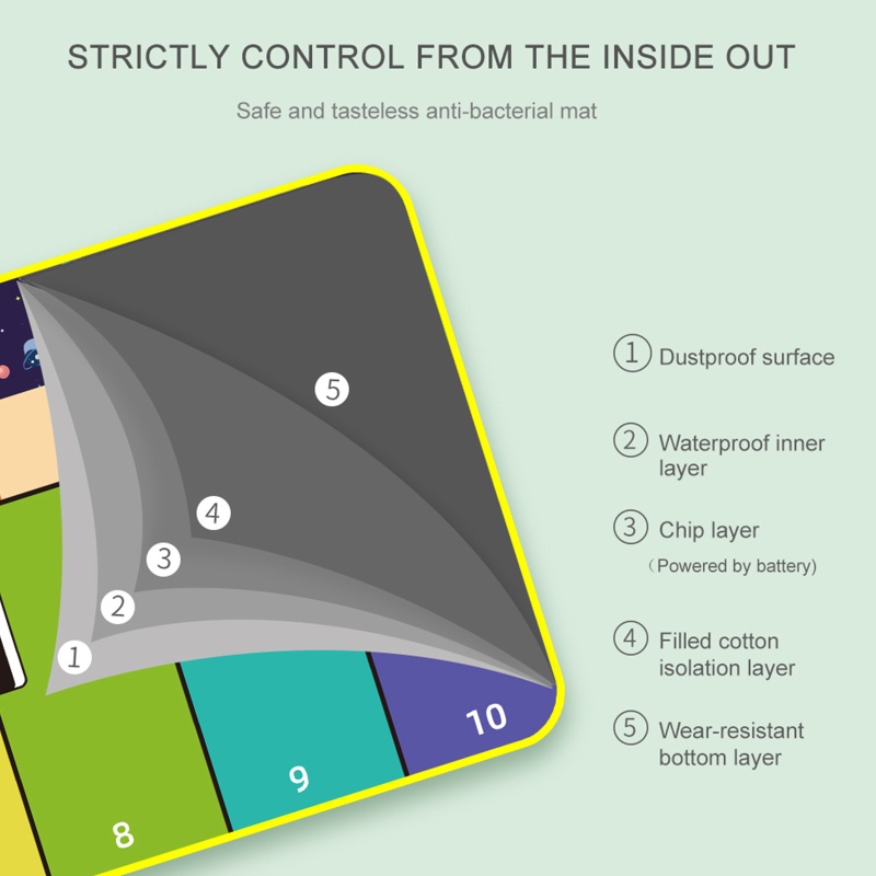 Thảm Điện 39 Inch Có Nhạc Cho Bé