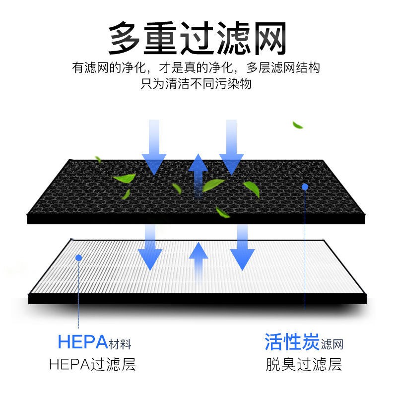 Bộ Lọc Không Khí Cho Máy Lọc Khí F - Pdf / Pxf / Pxj / Vdg35c