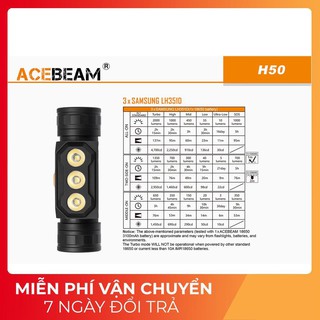 ĐÈN ĐEO ĐẦU 3 LED ACEBEAM H50