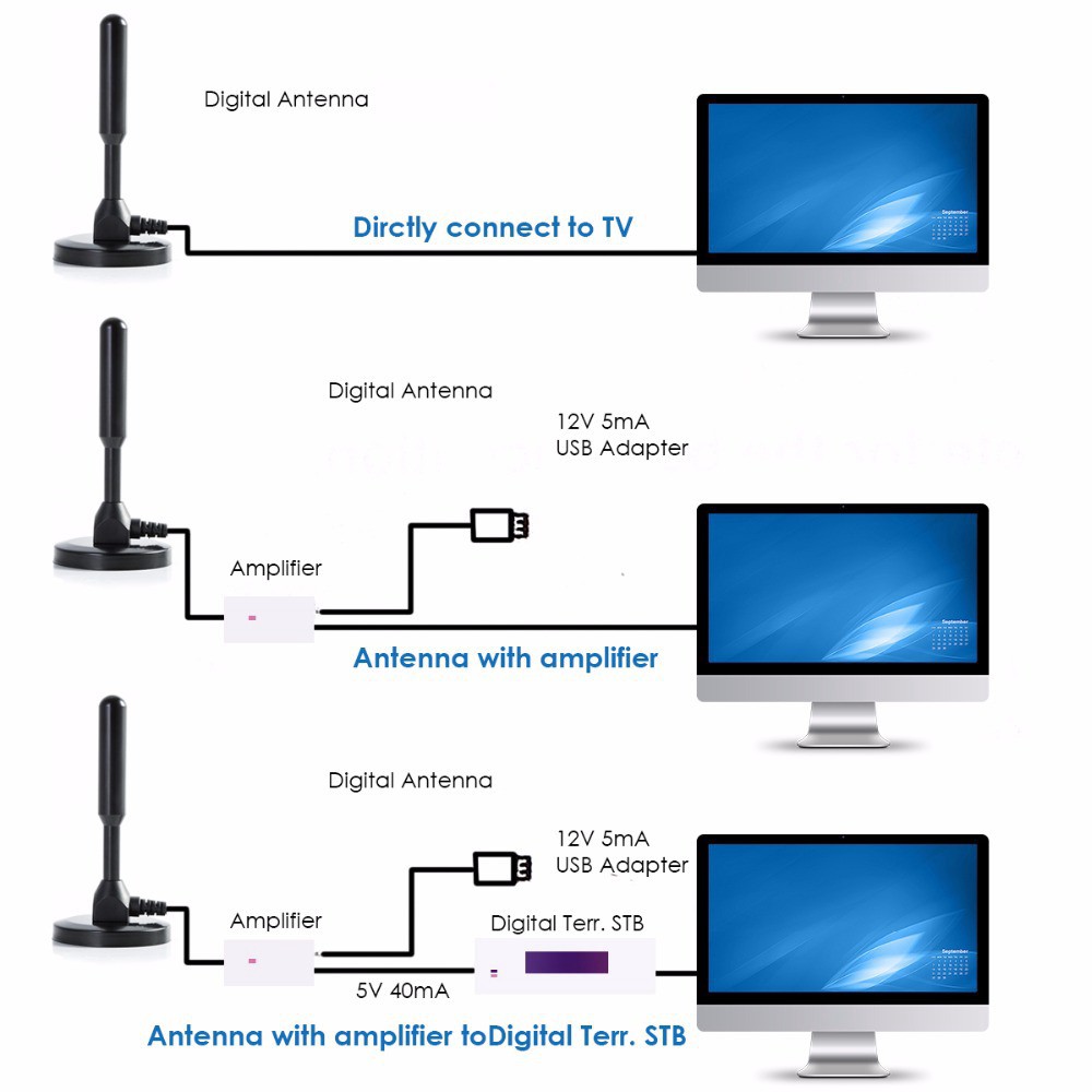 Ăng-ten kỹ thuật số trong nhà 25dbi Freeview cho HDTV