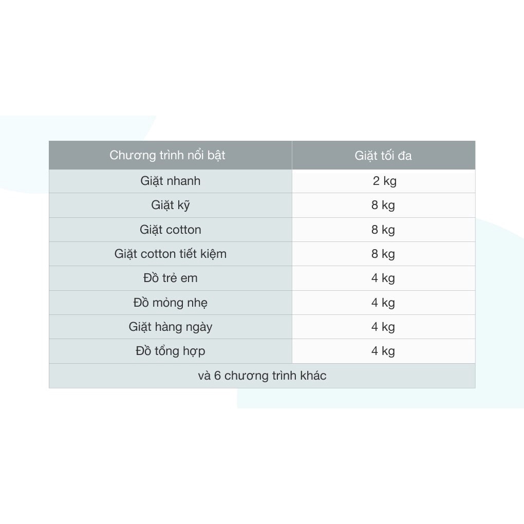 Máy giặt Samsung Inverter 8kg WW80T3020WW/SV