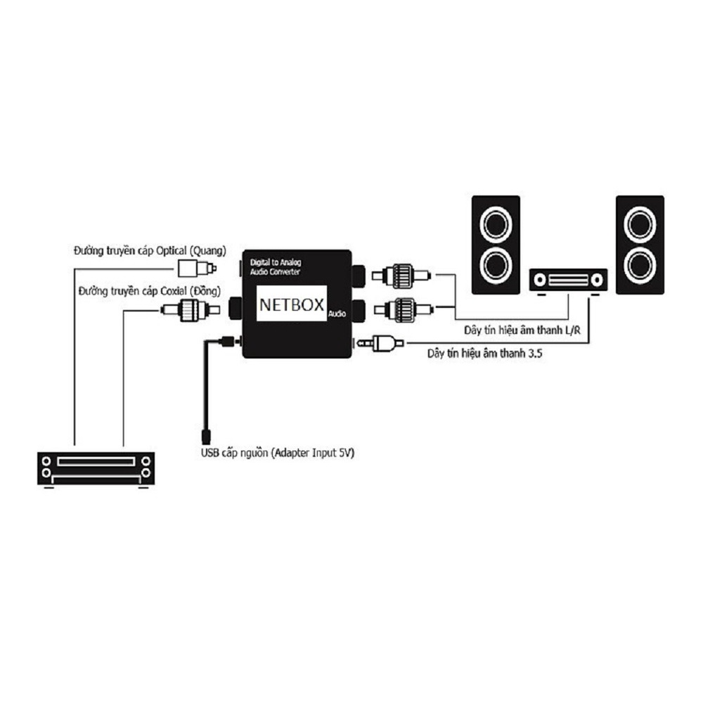 Bộ Chuyển Tín Hiệu Âm Thanh Optical Netbox HT2 + Tặng Kèm Dây Quang