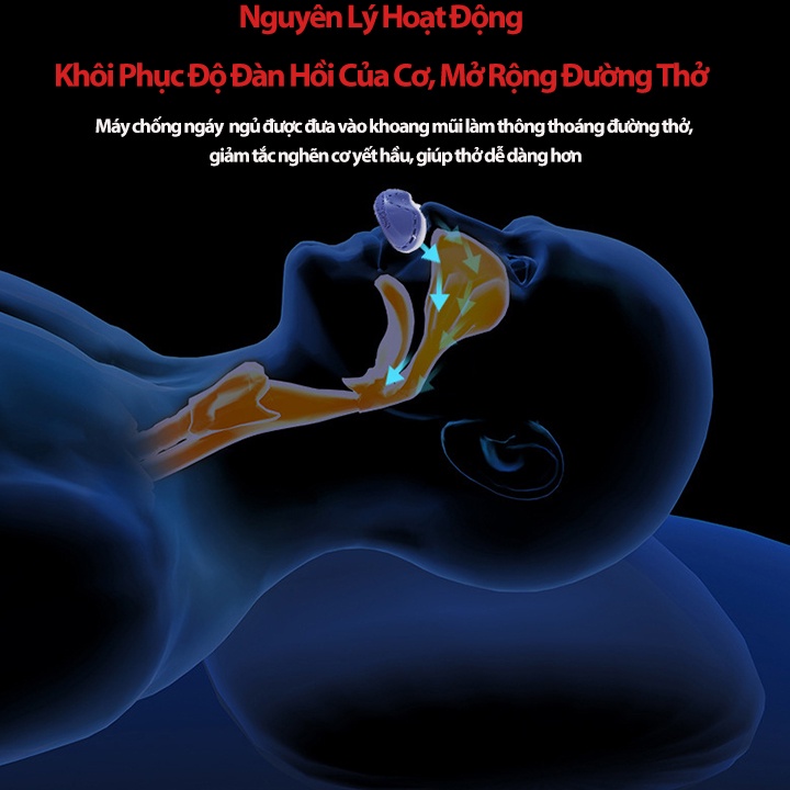 Máy Chống Ngáy Ngủ - Dụng Cụ Chống Ngủ Ngáy Thế Hệ 2 Cho Nam Nữ Lọc Khí 2 In 1 Tặng Kèm Dây Silicone Cố Định