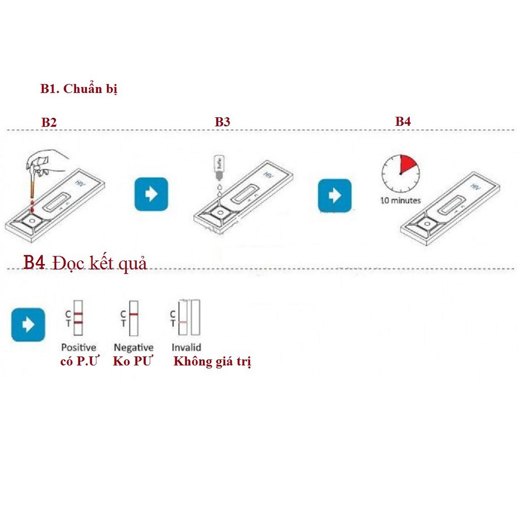 [CHÍNH HÃNG 100%] Que Thử HIV tại nhà – Bộ test HIV FASTEP từ MỸ dễ làm, chính xác đến 99,99% - Giao Hàng Bí Mật