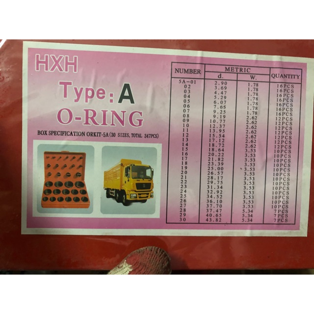 Hộp gioăng sim cao su