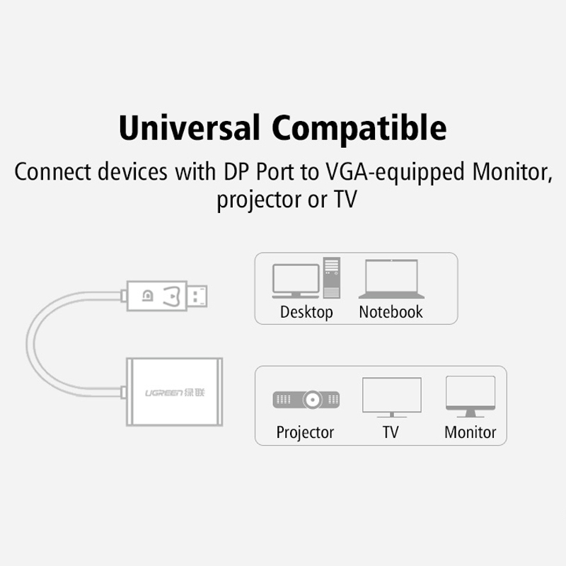 Ugreen Cáp Chuyển Đổi Từ Cổng Displayport Sang Vga Dp 1080p Cho Máy Chiếu / Tv / Macbook