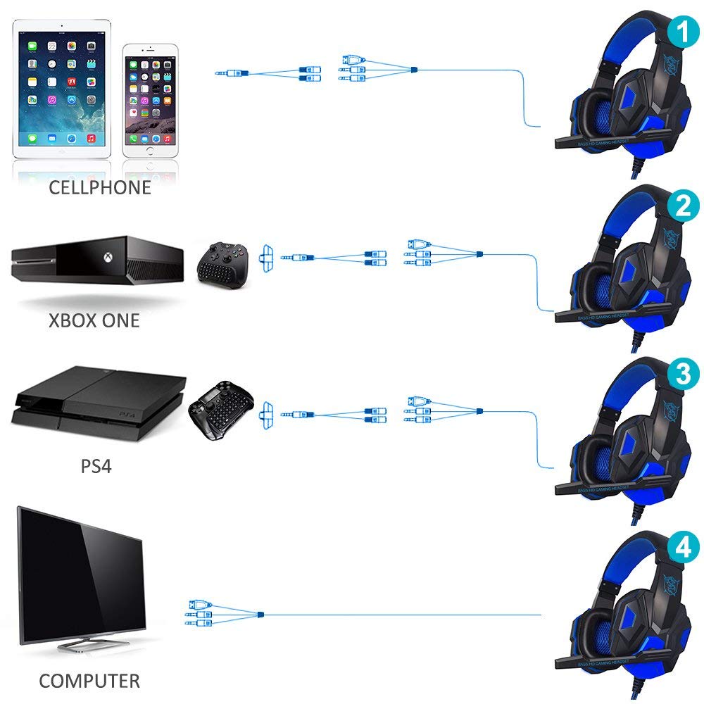 Tai nghe chụp tai gaming có mic PLEXTONE PC780 | Có đèn LED, Âm thanh vòm