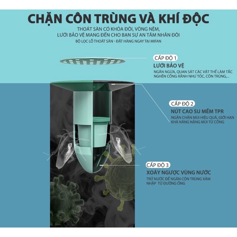 BỘ LÕI LỌC KHỬ MÙI HÔI LỖ THOÁT SÀN CAO CẤP - NGĂN MÙI HÔI CỐNG, CÔN TRÙNG, RÁC