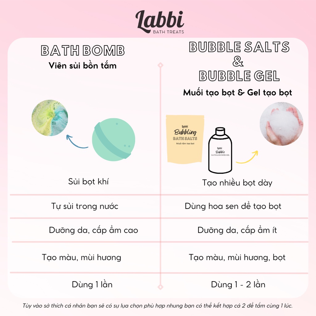 TỔNG HỢP [Labbi] Bath bomb / Viên sủi bồn tắm