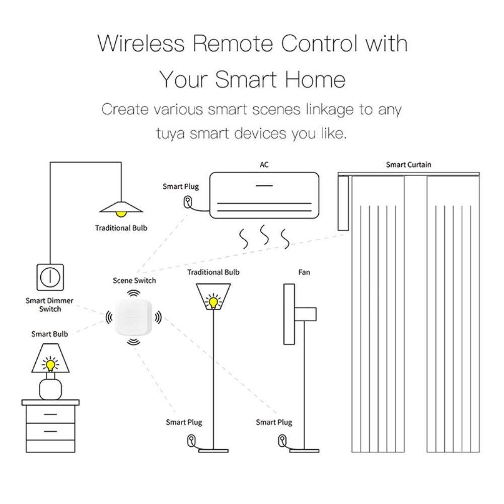Công Tắc Điều Khiển Từ Xa Zigbee / wifi mini Hai Nút Tự Động Cho Gia Đình
