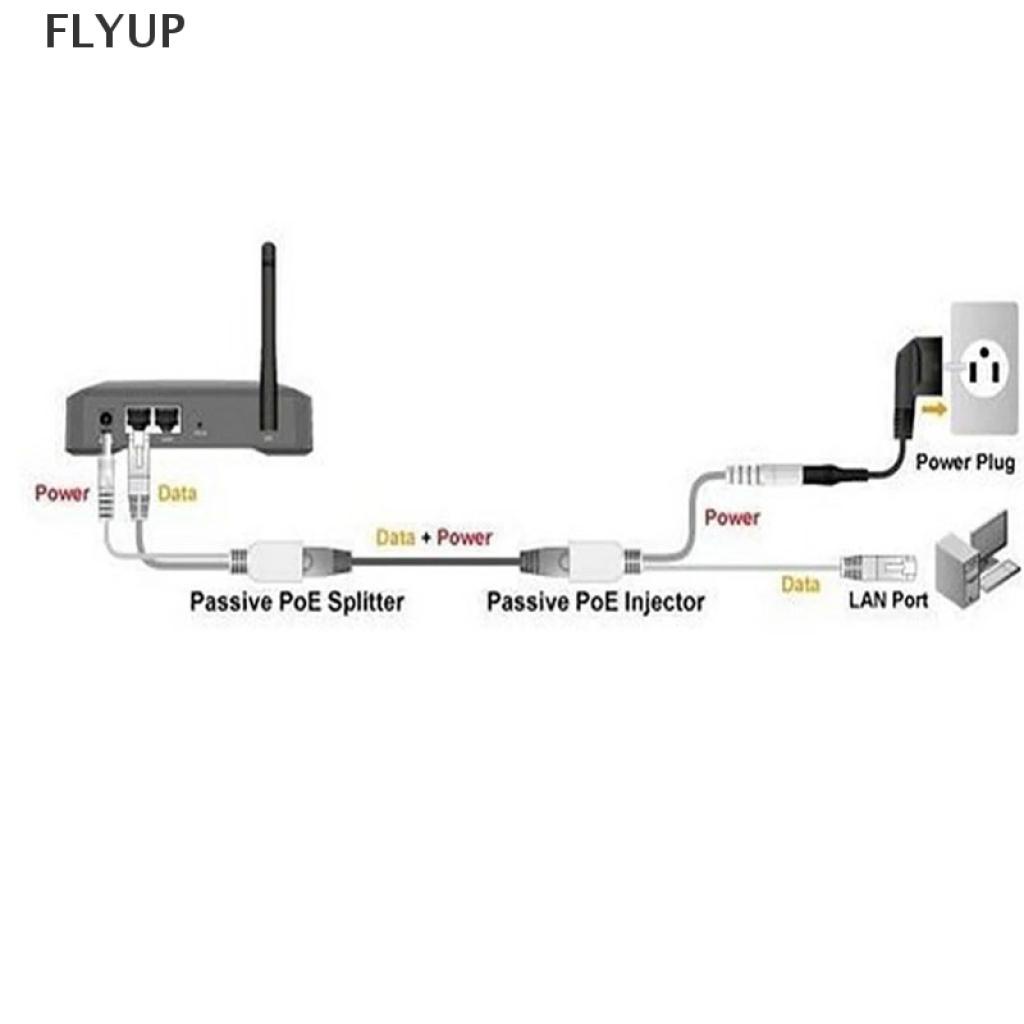 Bộ Chuyển Đổi Nguồn Ethernet Poe + Bộ Chia Nguồn 5v 12v Vn