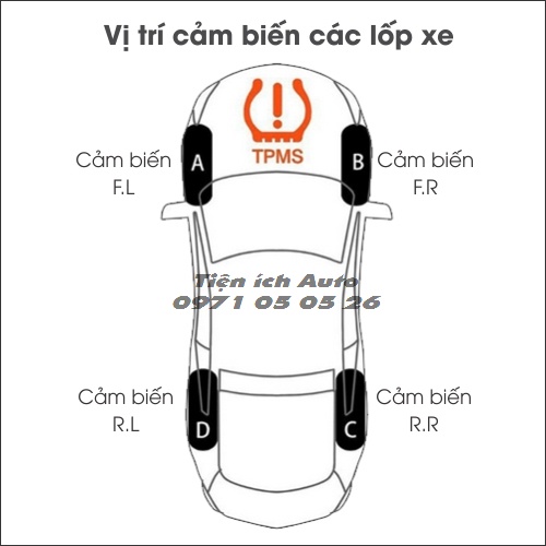 Cảm biến áp suất lốp TPMS màn hình led màu - Bản quốc tế | tienich_auto